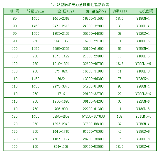 4-73風(fēng)機參數(shù)